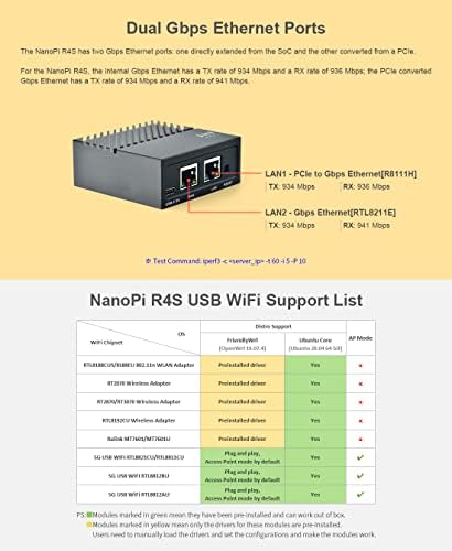 WayPondev Nanopi R4SE מיני נתב נייד OpenWRT עם יציאות אתרנט כפול LPDDR4 4GB RAM +32GB EMMC מבוסס ב- RK3399 SOC עבור IOT NAS Smart Home Gateway Support